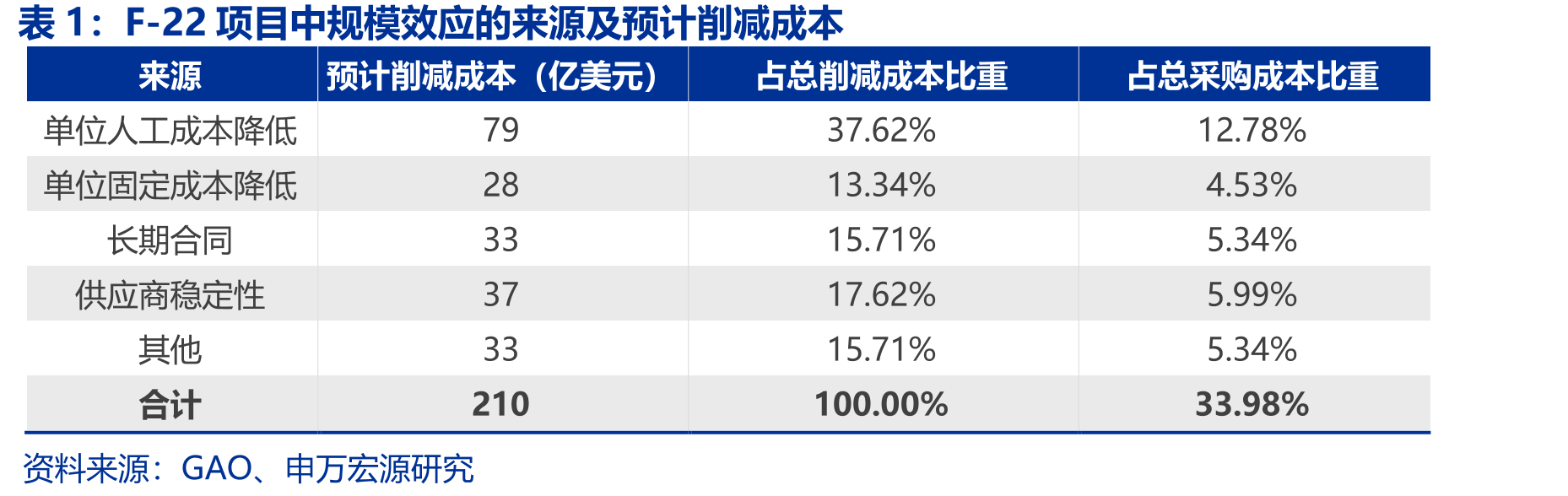 民企竞争力强于国企（2020年报）_第4页