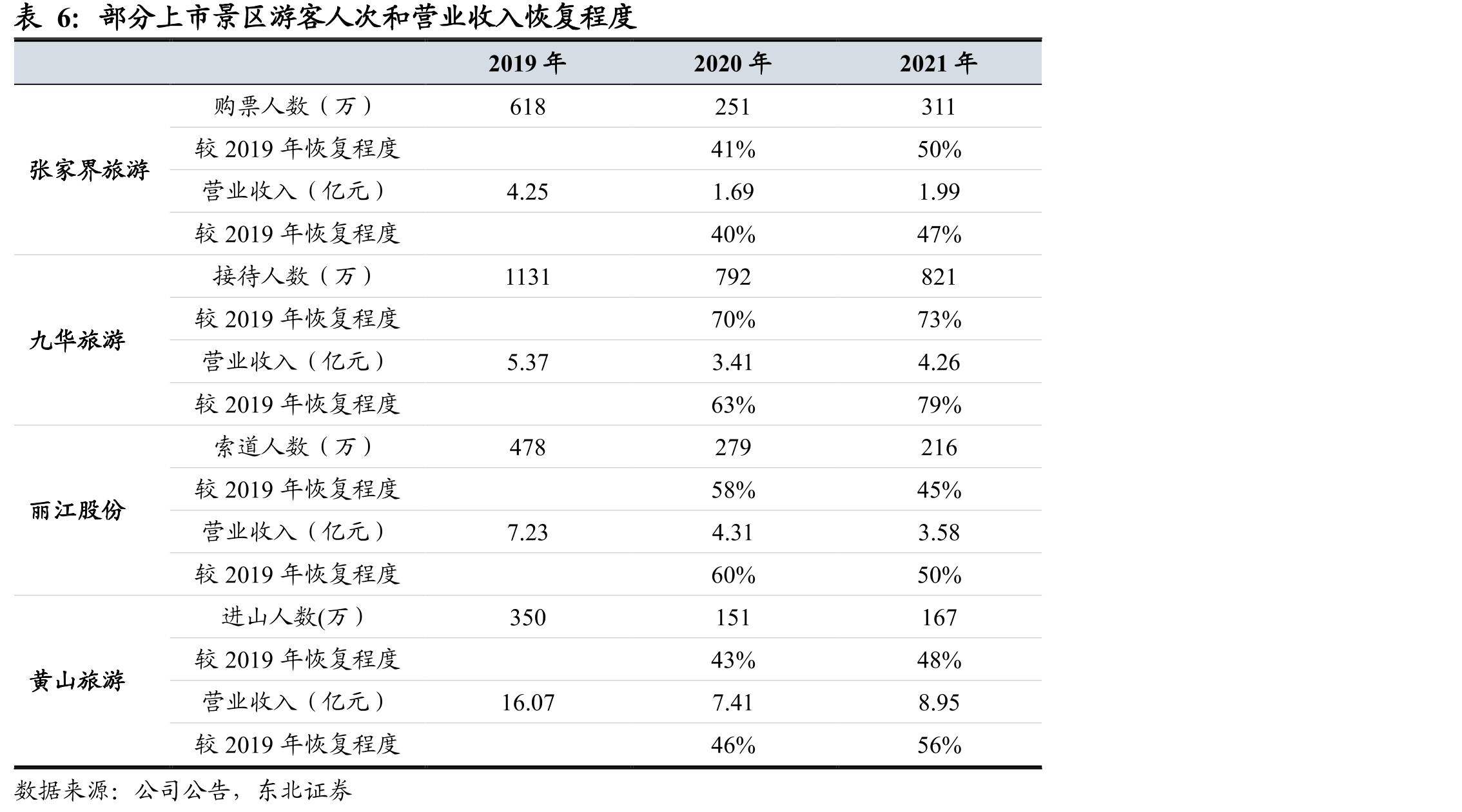 《新型冠状病毒肺炎防控方案（第九版）》主要调整内容一览_第5页