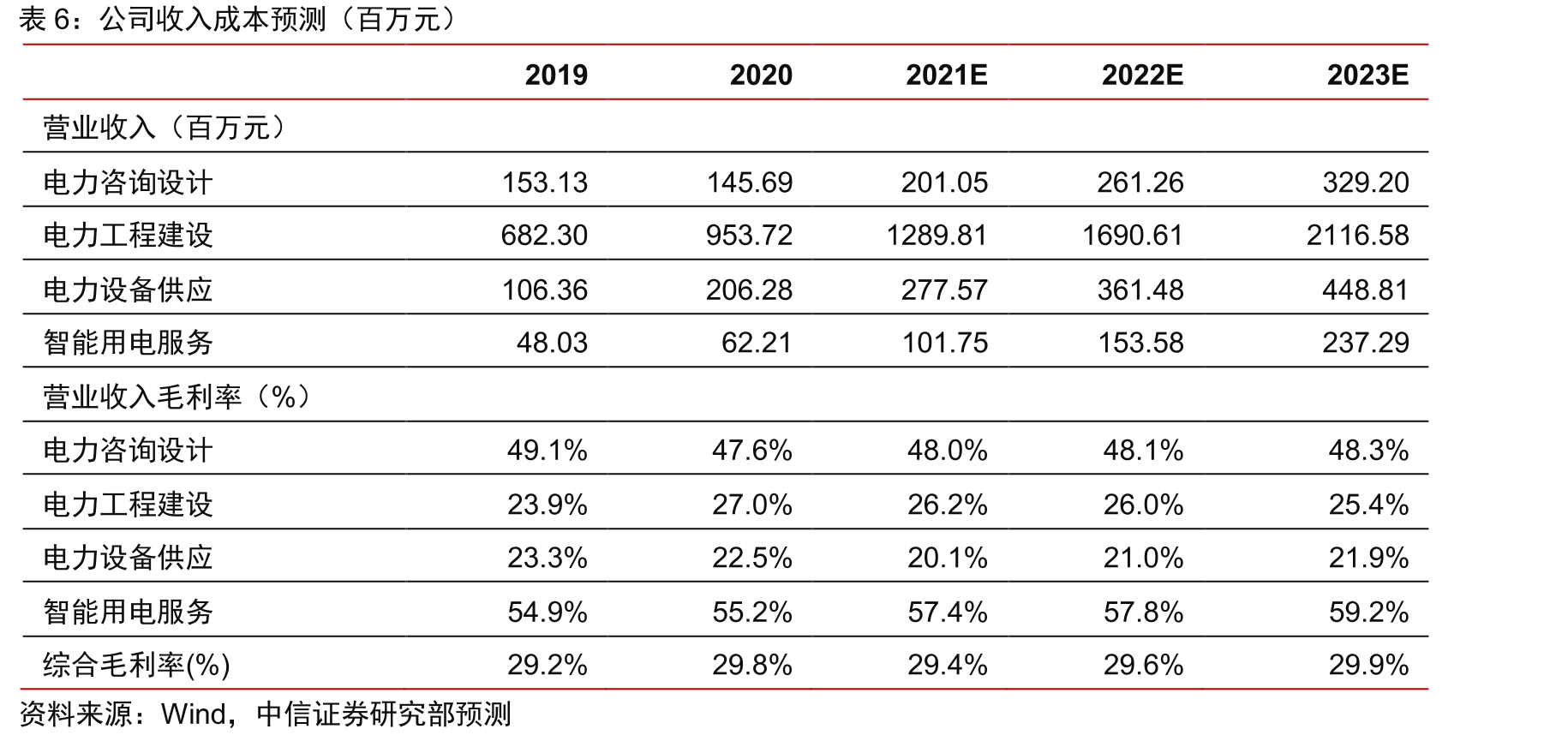 常州及省内中标情况_第2页