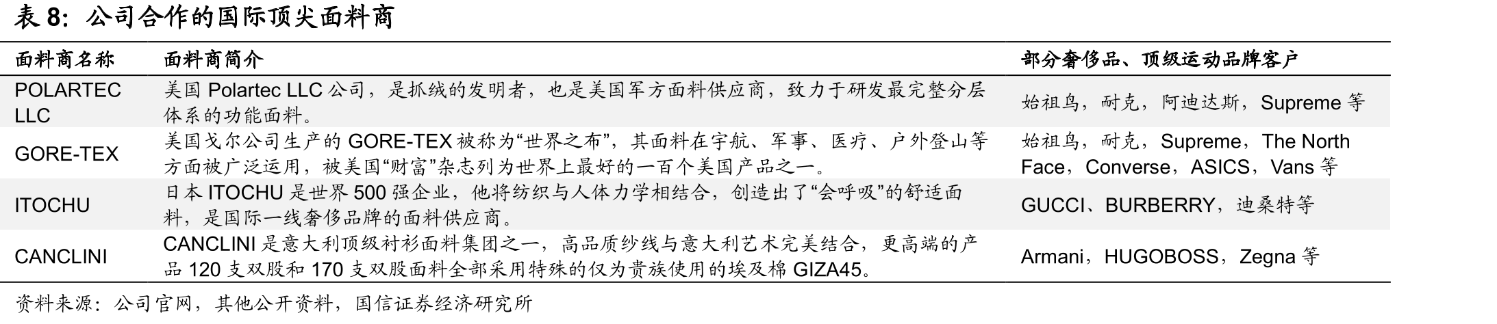 公司存货减值当期计提和占净利润比重_第3页