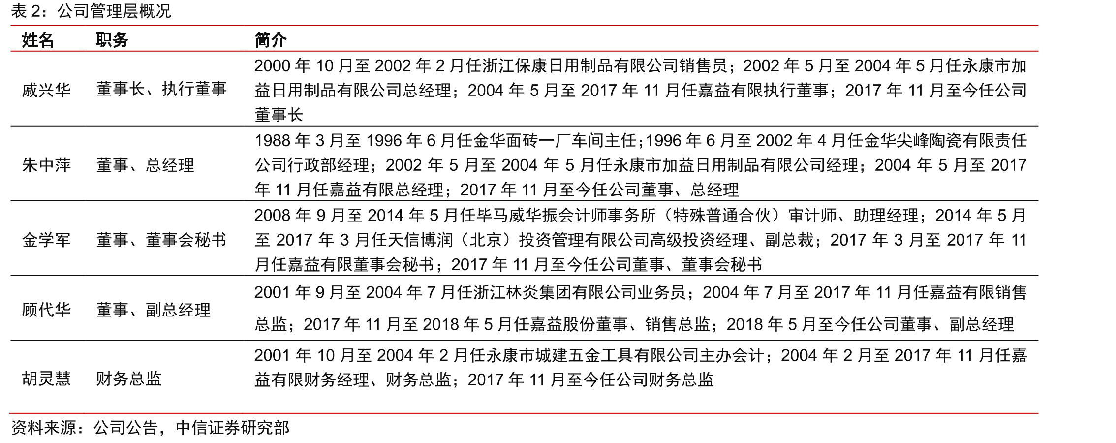 2018年全球主要地区不锈钢真空保温器皿产量市场份额_第5页