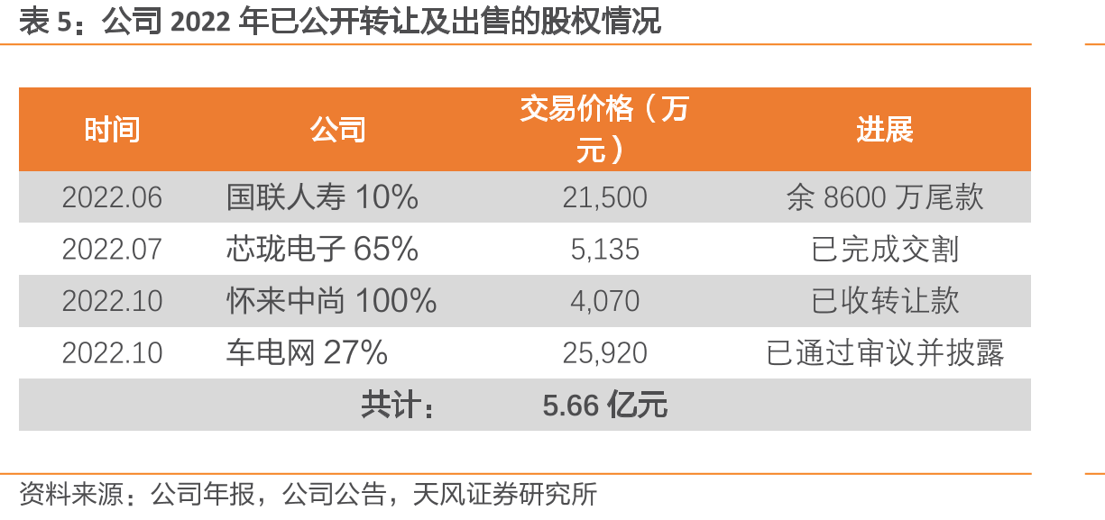 公司名下子公司数量变化_第4页