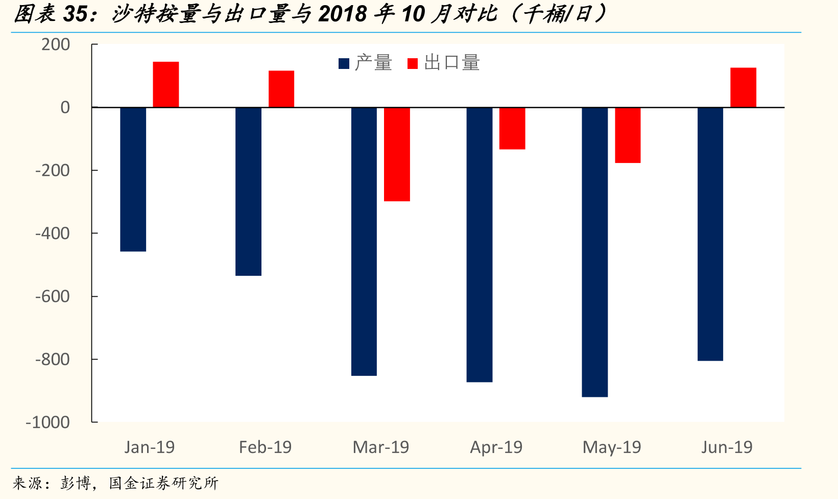 俄罗斯减产量与减产执行率（千桶/日）_第5页
