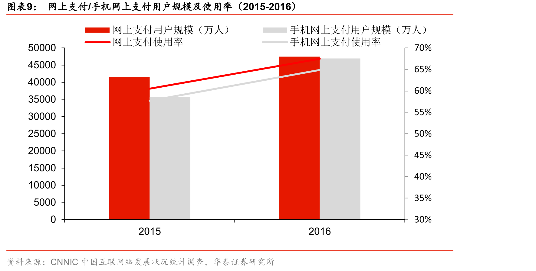 我国自动售货机数量和销售金额（2004-2015）_第2页