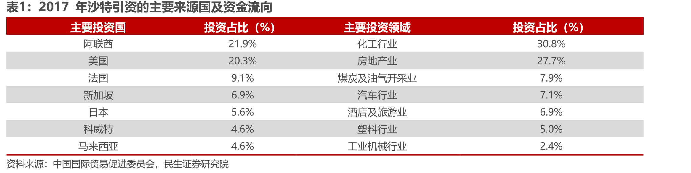 2017-2022年沙特住宅地产价格指数及增速_第3页