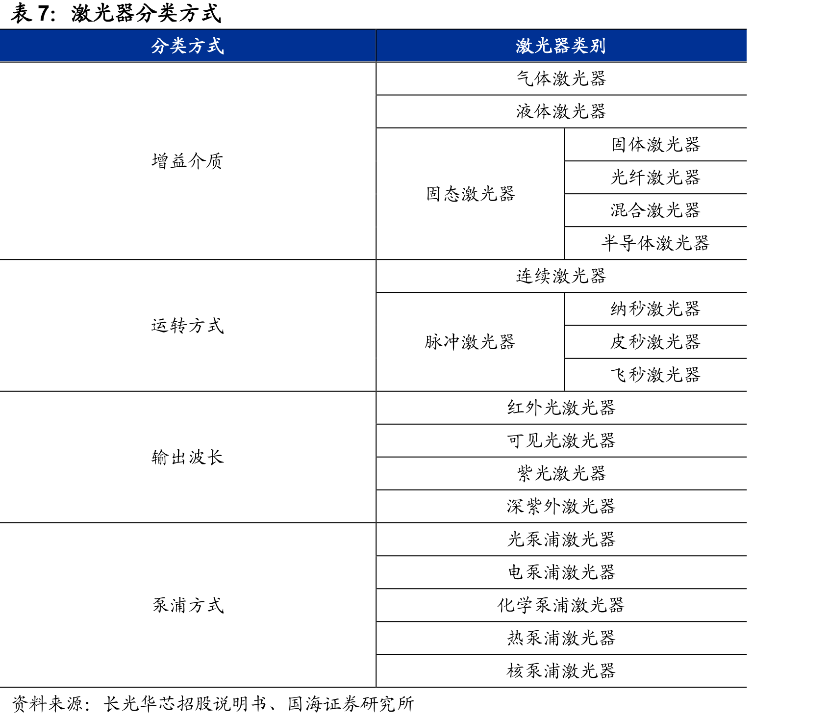 半导体激光器应用领域广泛_第4页
