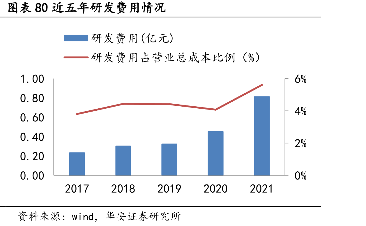 图表1鸿远电子发展历程_第3页