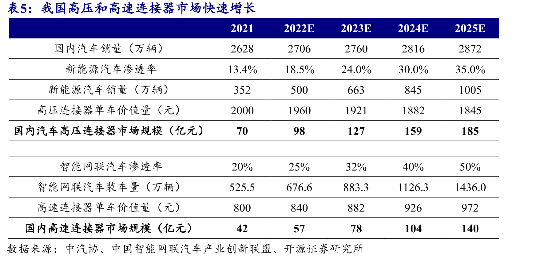 我国换电站数量快速增长_第4页