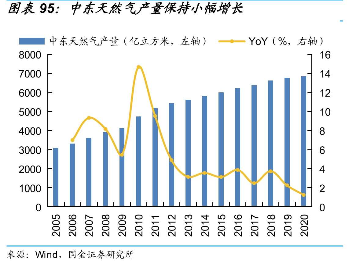 天然气为全球第二大电力来源_第5页