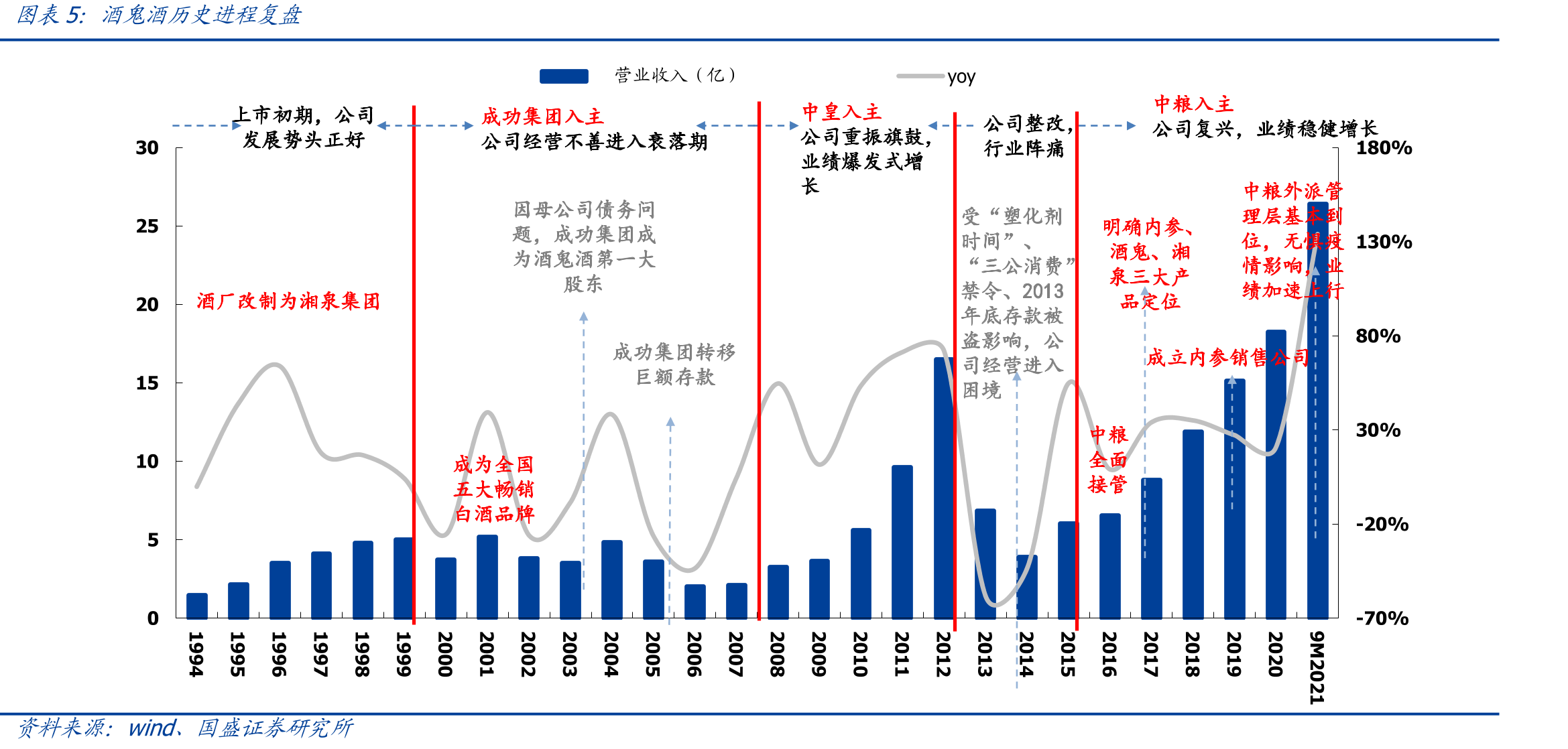 湖南常住人口及增速_第5页