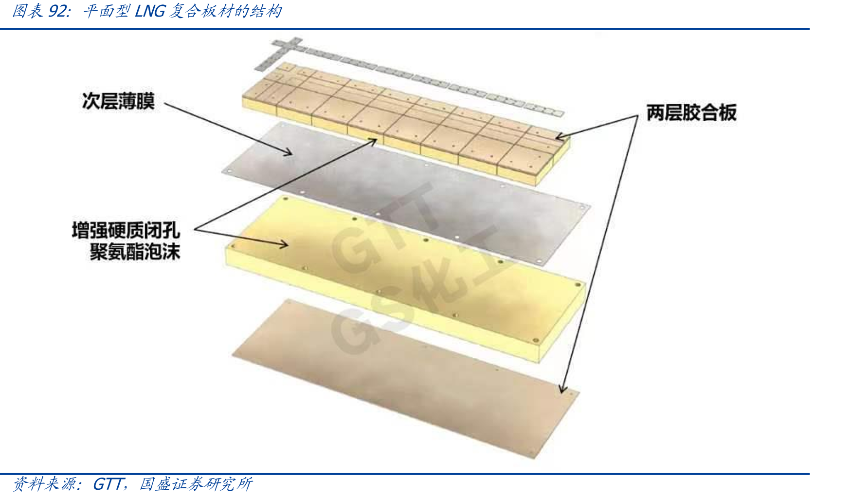 全球high-k前驱体份额变化_第4页