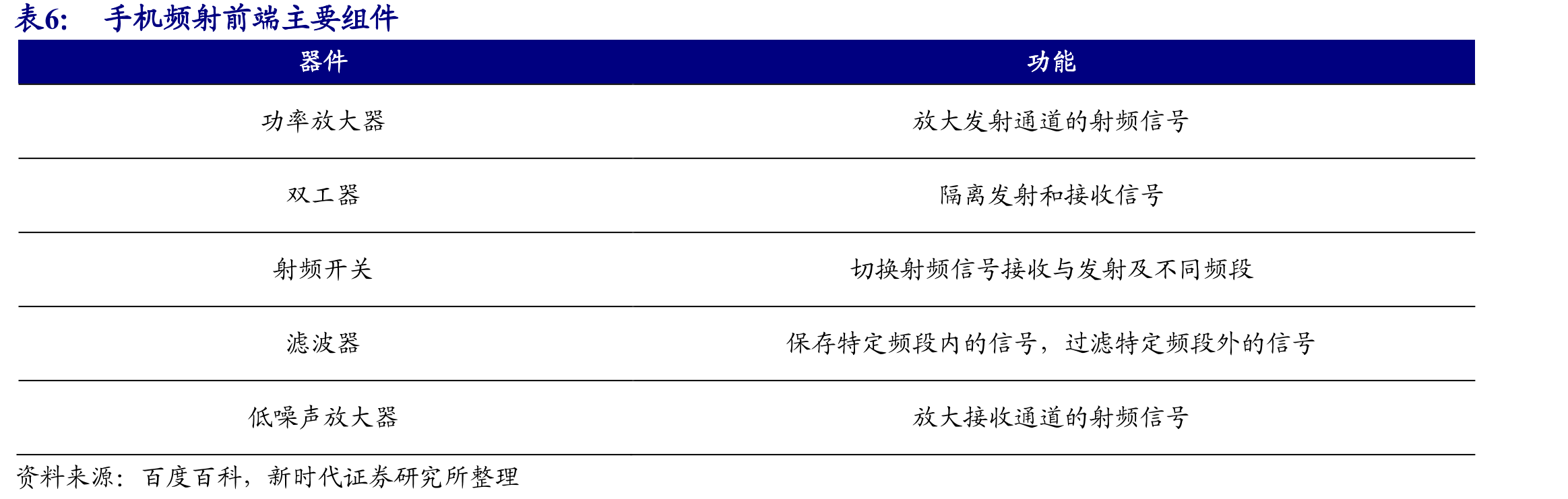2019年中国工业雷管产品产量结构_第3页