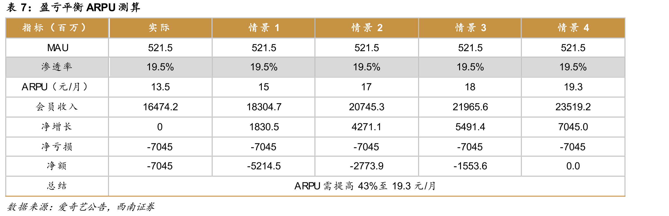 2020年全网综艺正片有效播放量_第2页
