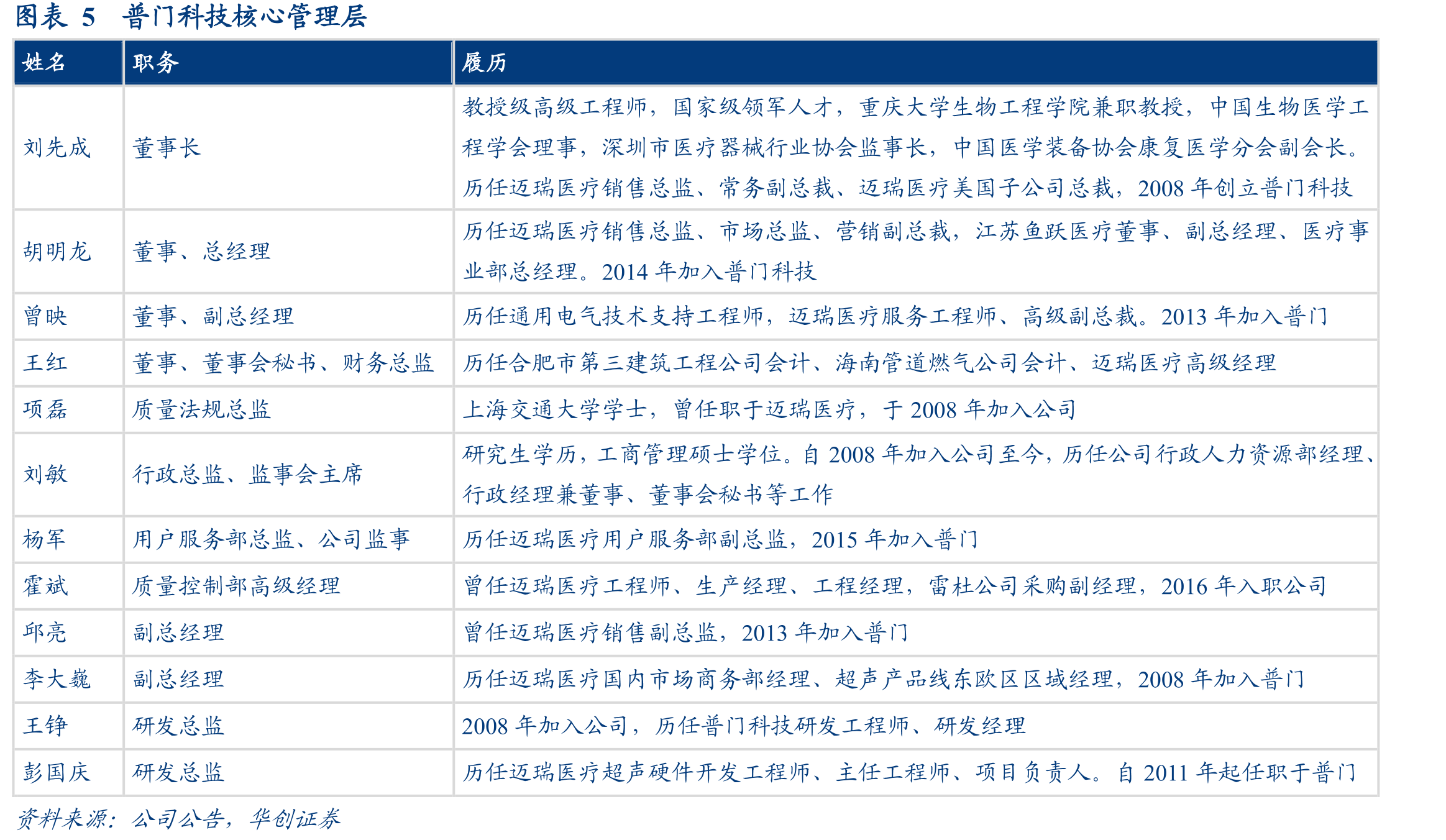 普门科技来自SYSMEX收入占总营收比重_第5页
