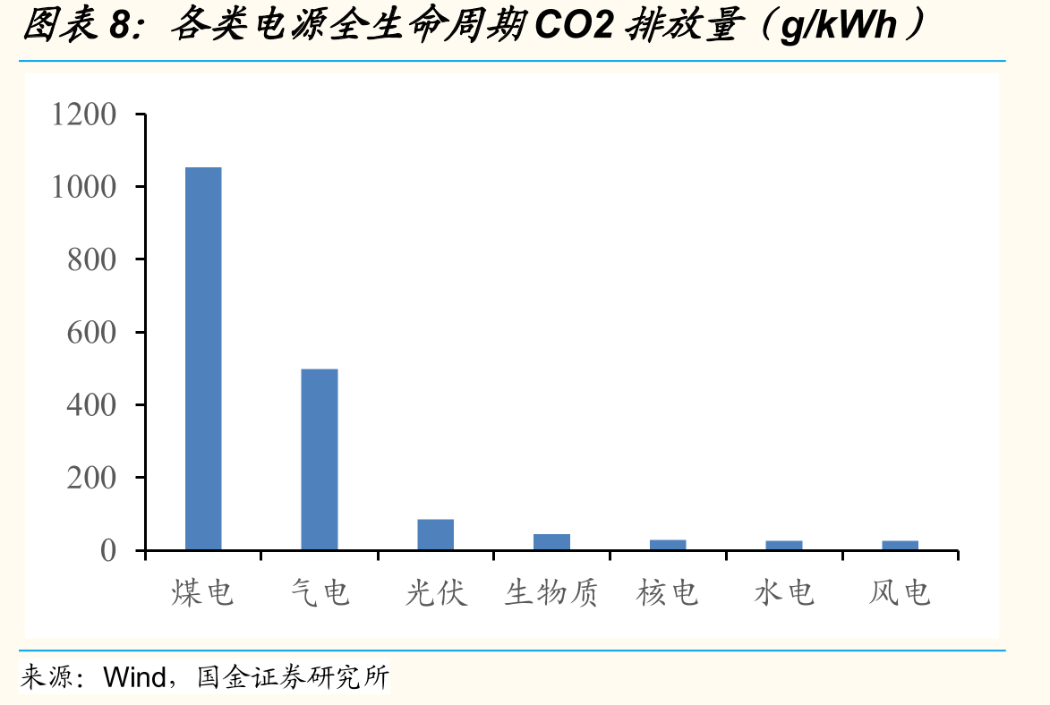 四代机组（以HTR——600为例）工作示意图——可不停堆换料_第2页
