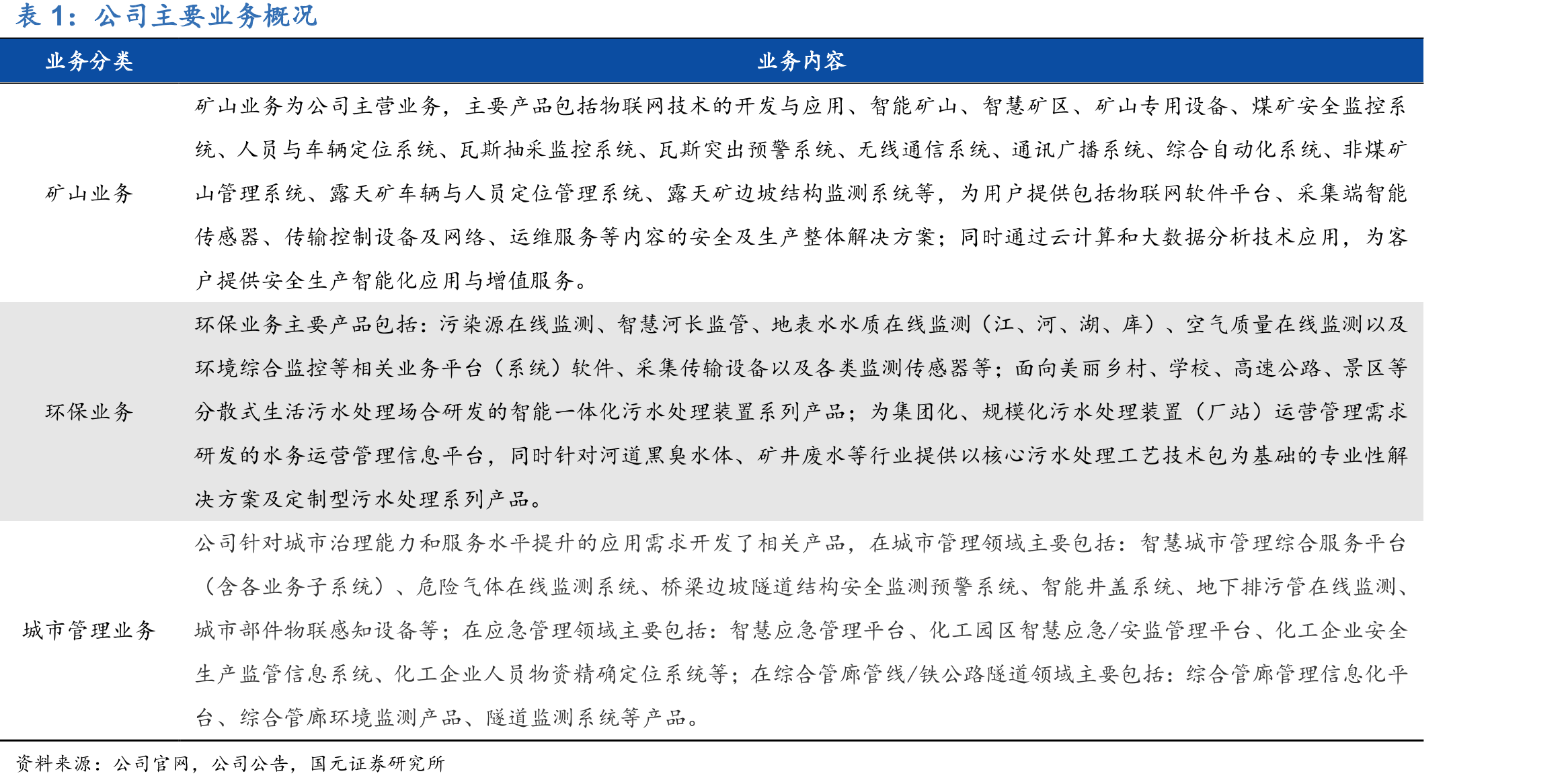 公司股权结构（2022年半年度报告）_第4页