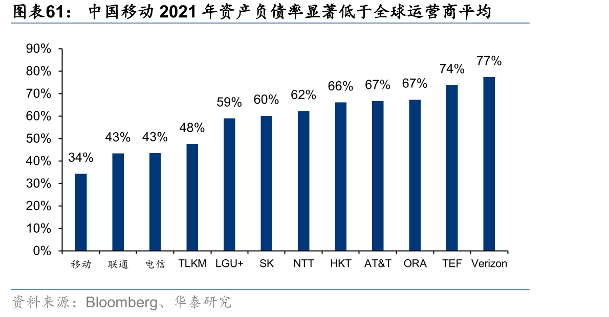 中国移动：移动云收入及预测_第5页