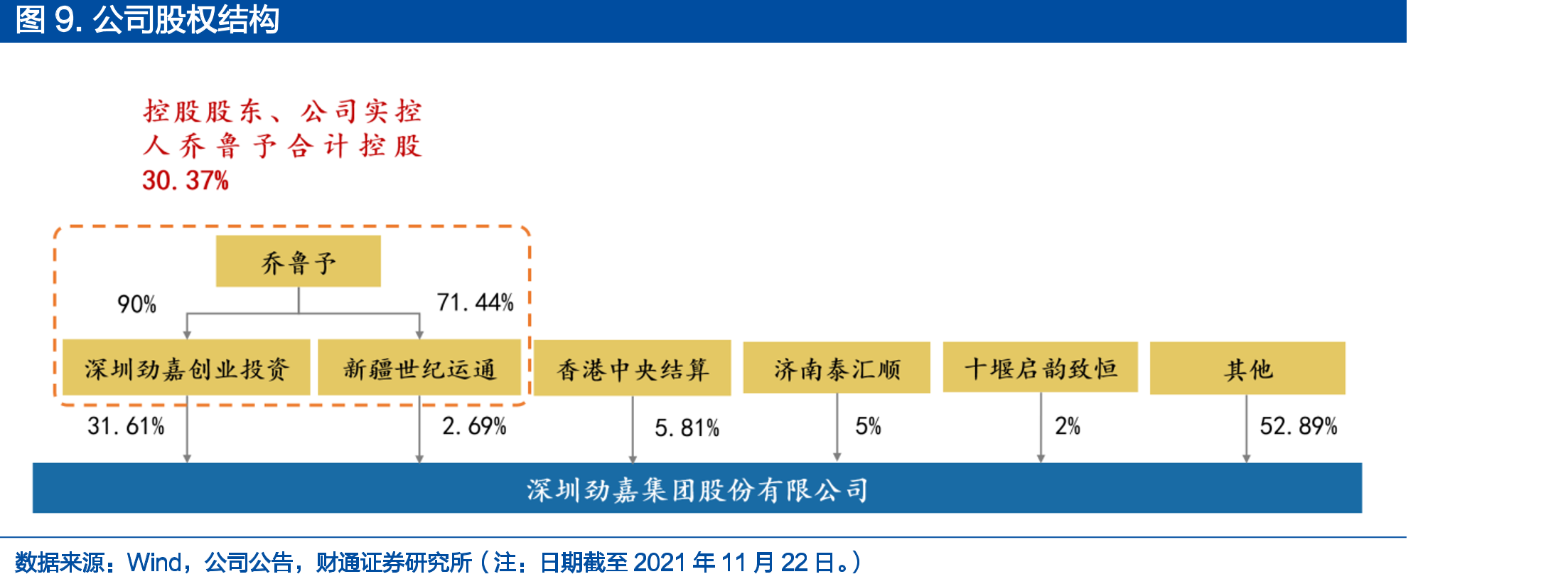 一类、二类卷烟销量占比稳步提升（%）_第2页