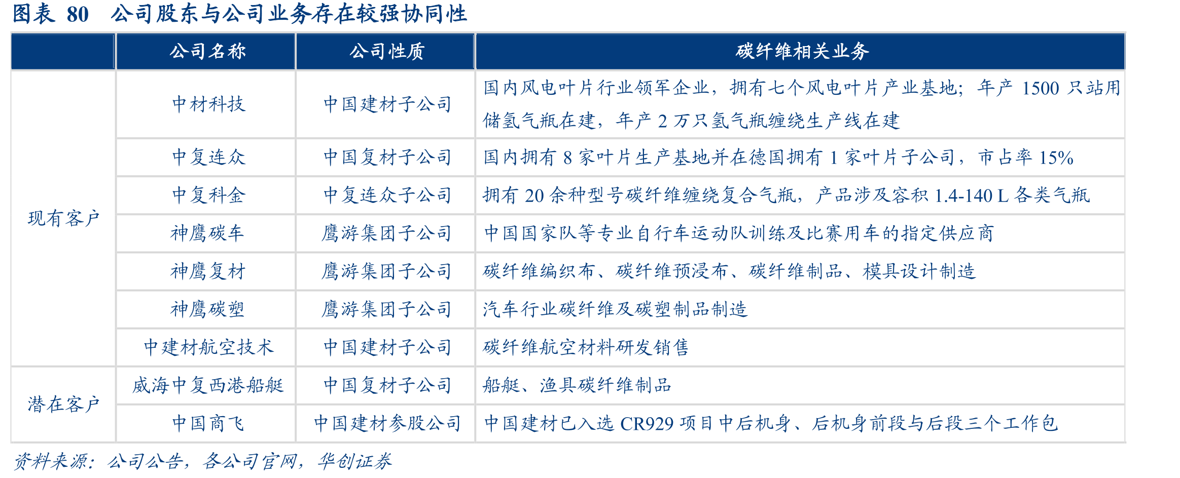 图表37碳/碳复材与等静压石墨性能对比_第4页