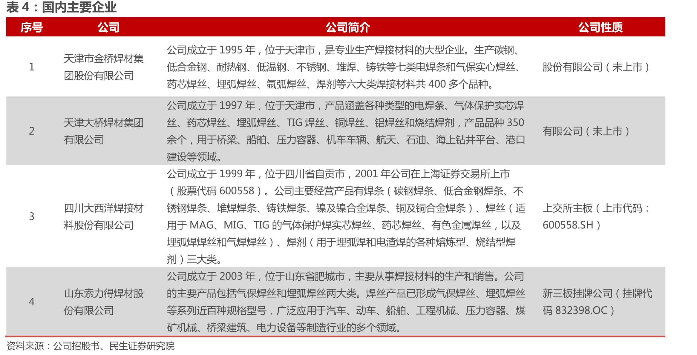 2016-2020年我国粗钢产量_第5页