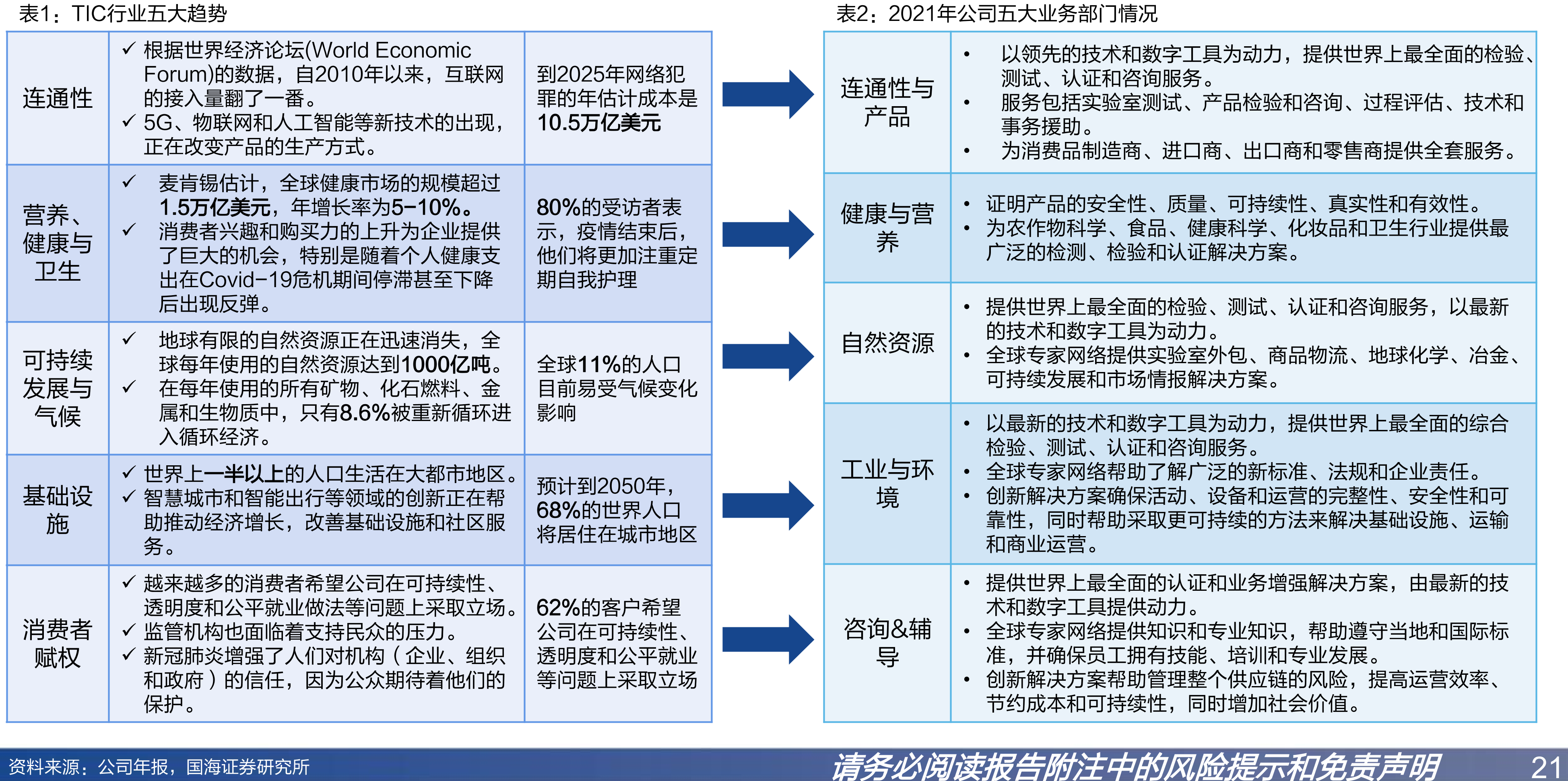 2020可持续发展雄心具体内容_第2页