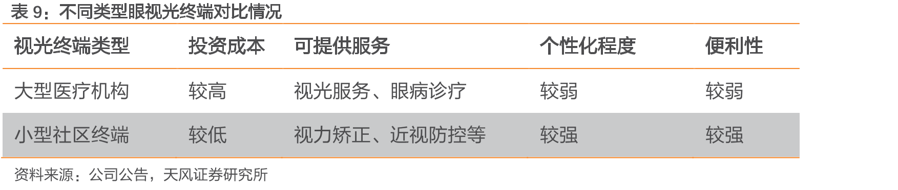 2018-2020年中国青少年近视人数情况（单位：万人）_第2页
