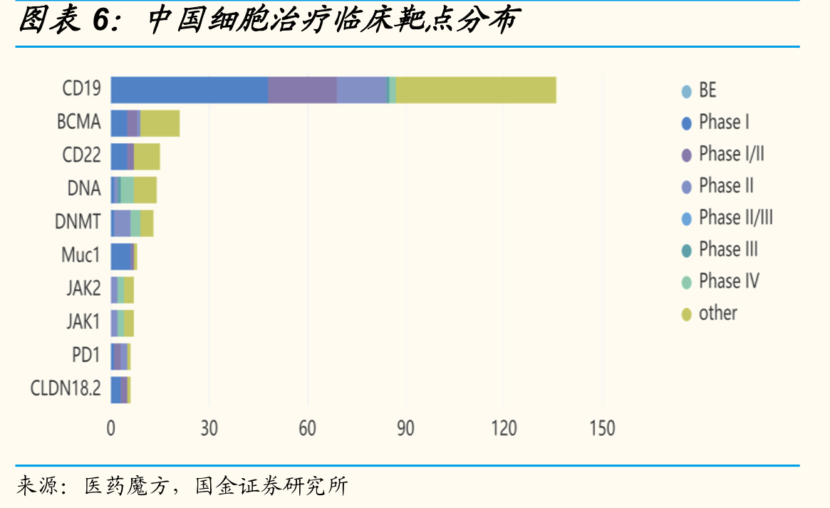 JWATM204在人类GPC-3阳性Hep3B肝癌异种移植模型上结果_第5页