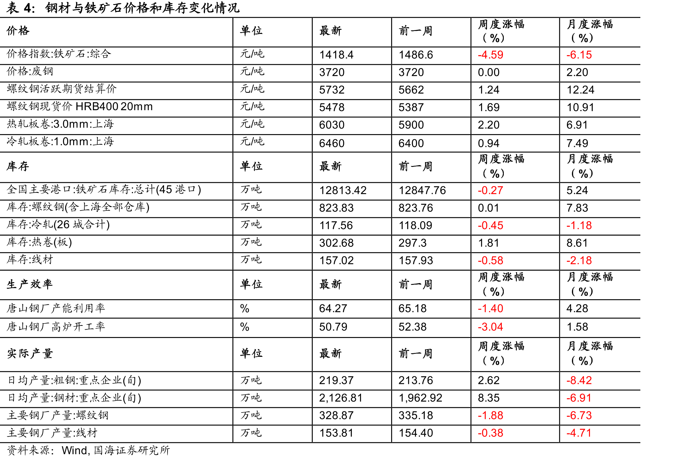 乘用车月度产量_第5页