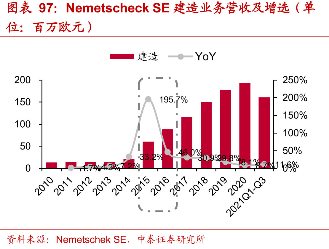 中国工程造价咨询业务收入结构（亿元）_第4页