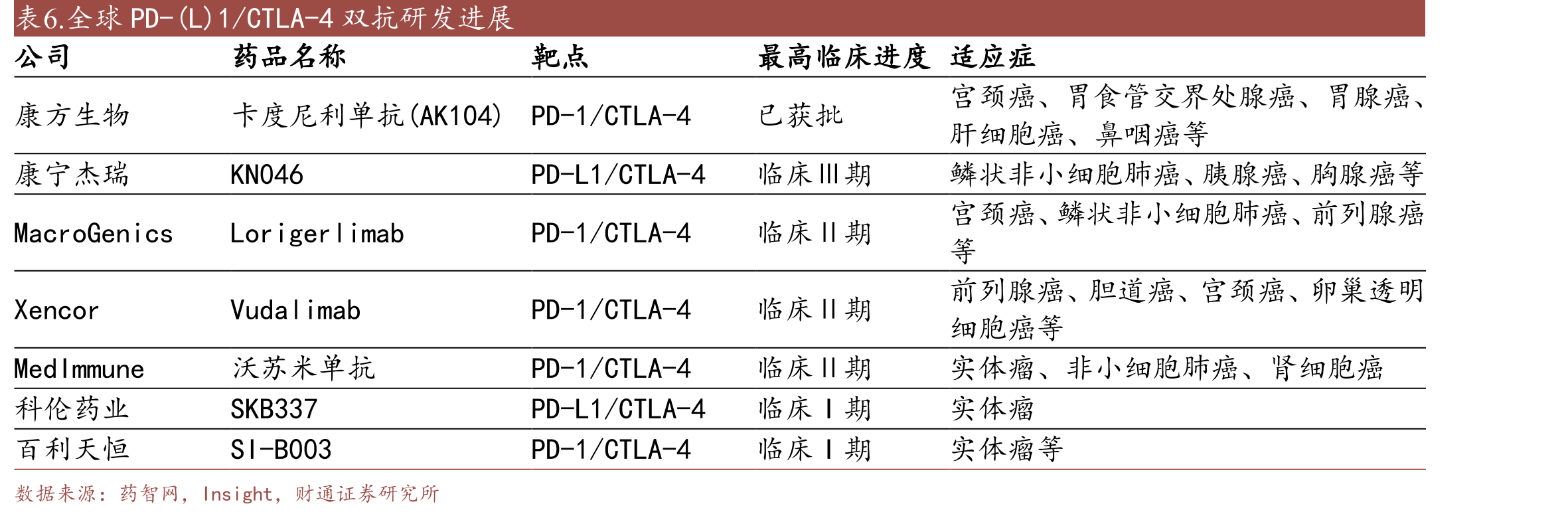 CRIB平台能增加异二聚体的同时阻止同二聚体的形成_第3页