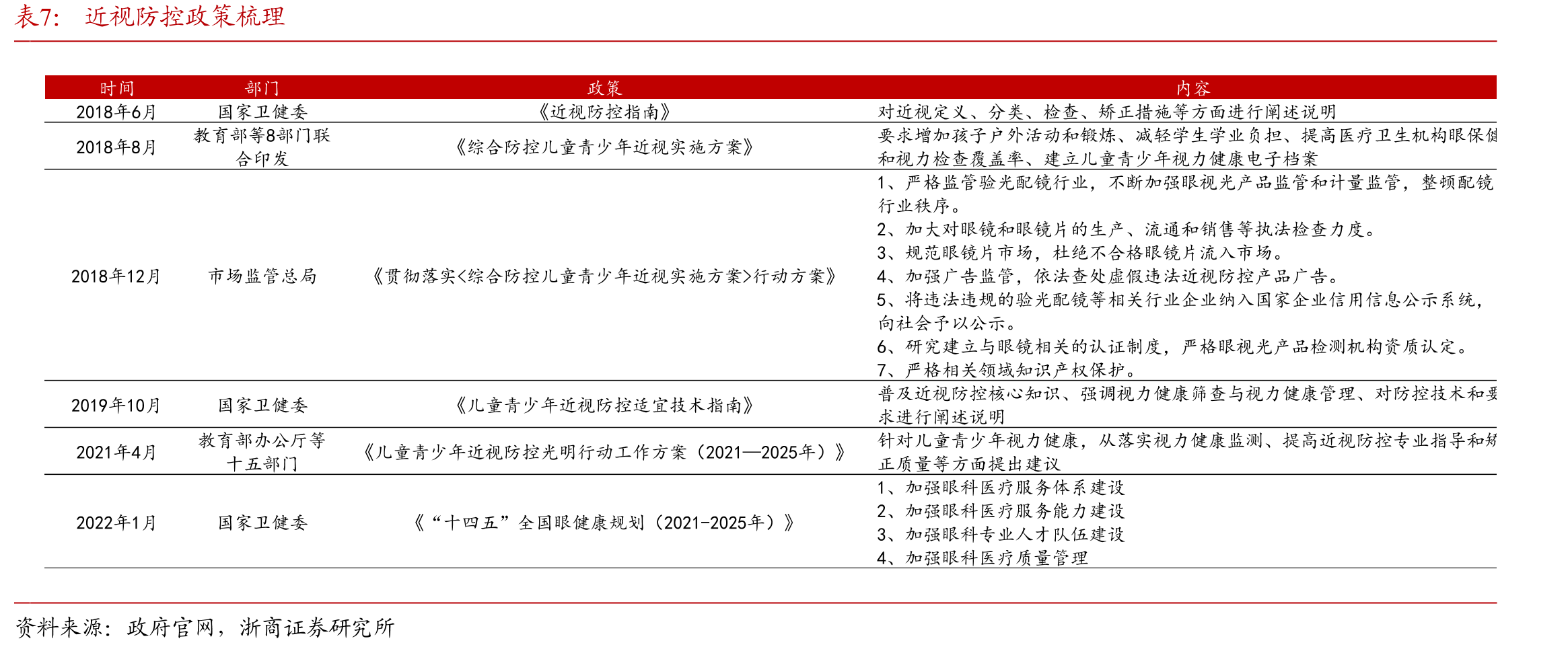 2000-2030年全球每十年近视和高度近视人数的预测_第4页
