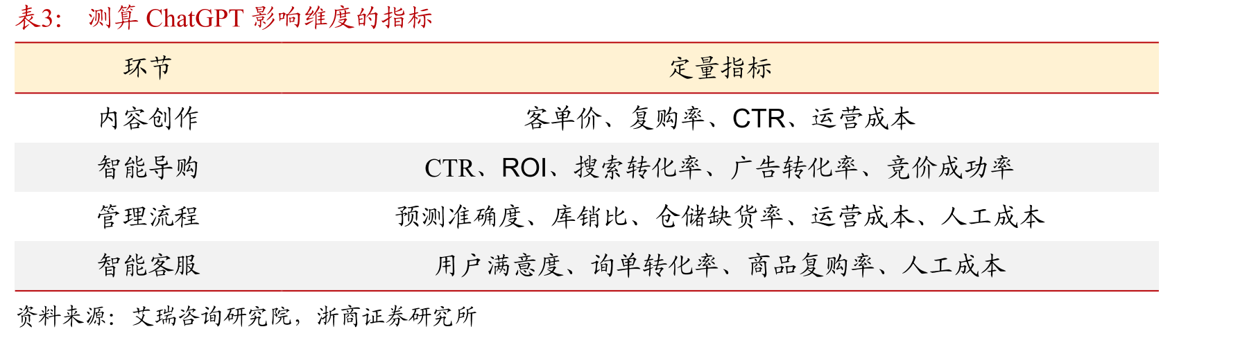 AIGC生态圈布局进程_第3页