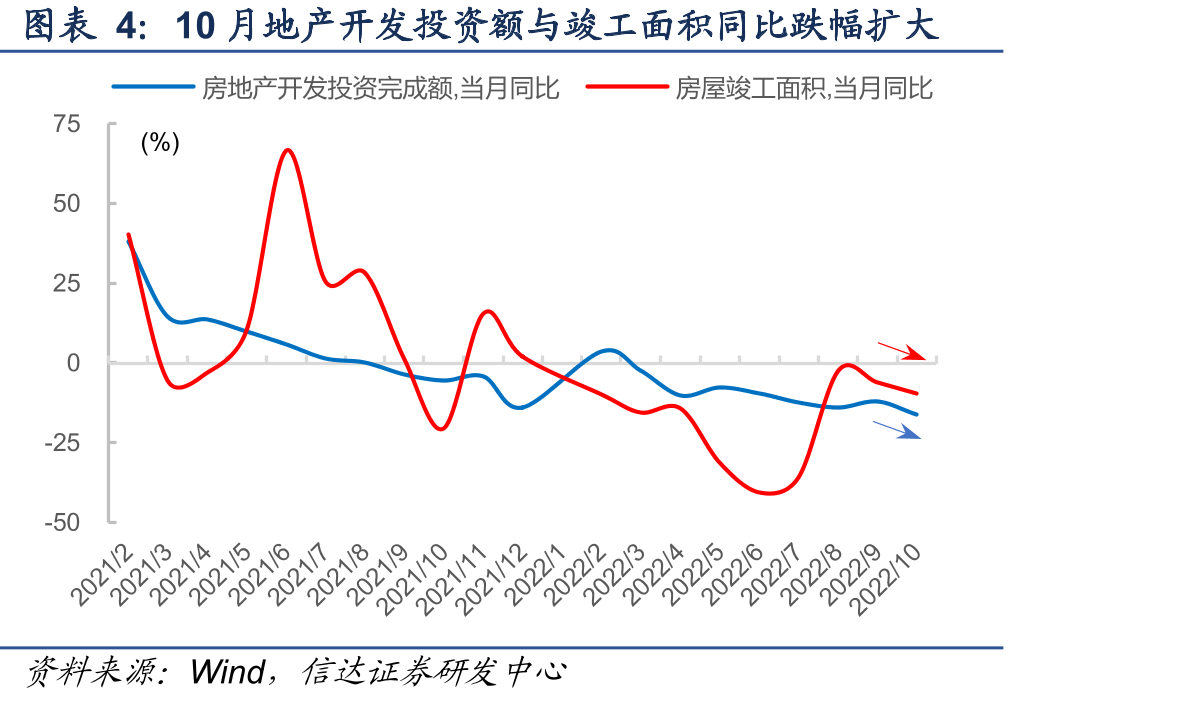 国企和民企境内债券发行规模（亿元）_第4页