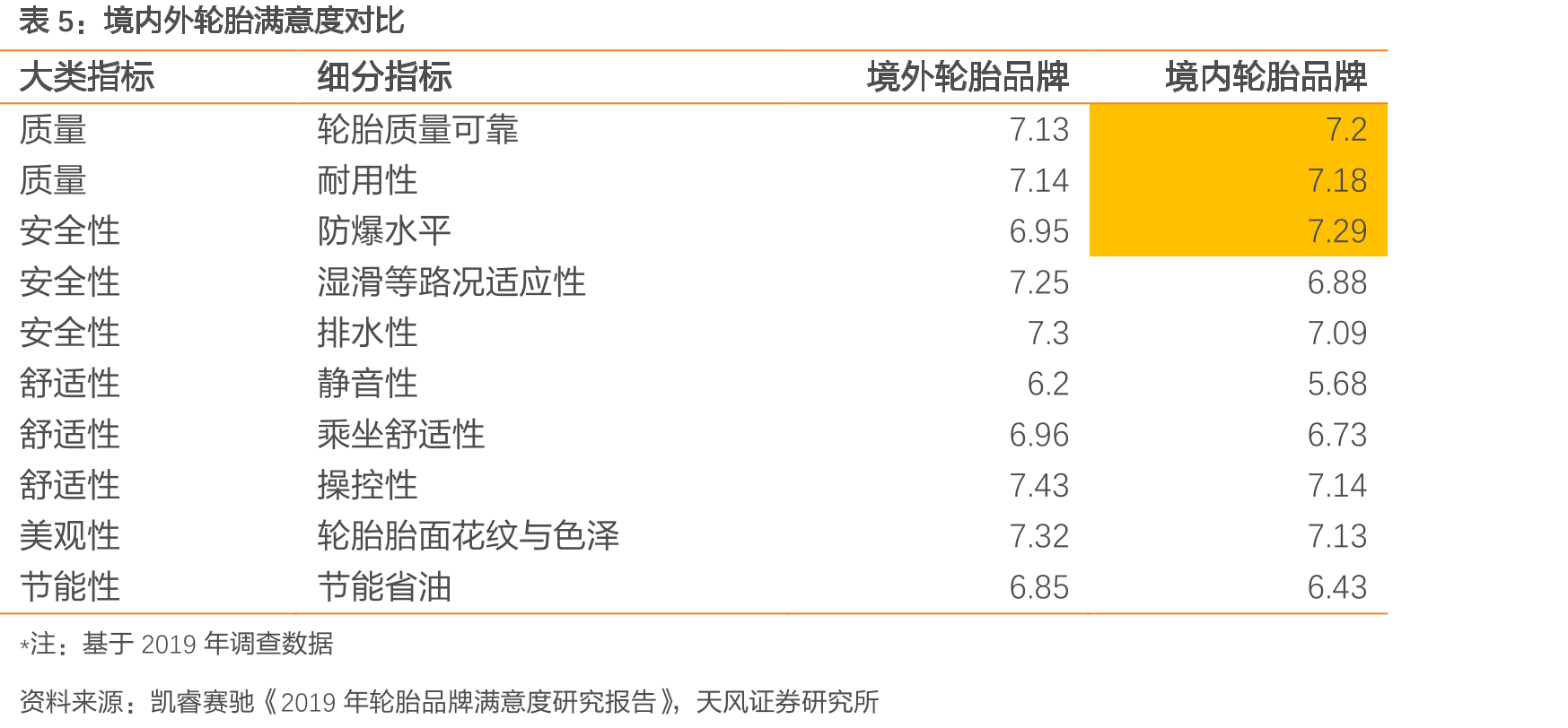 玲珑轮胎赞助2019-2020中国女子排球超级联赛_第5页