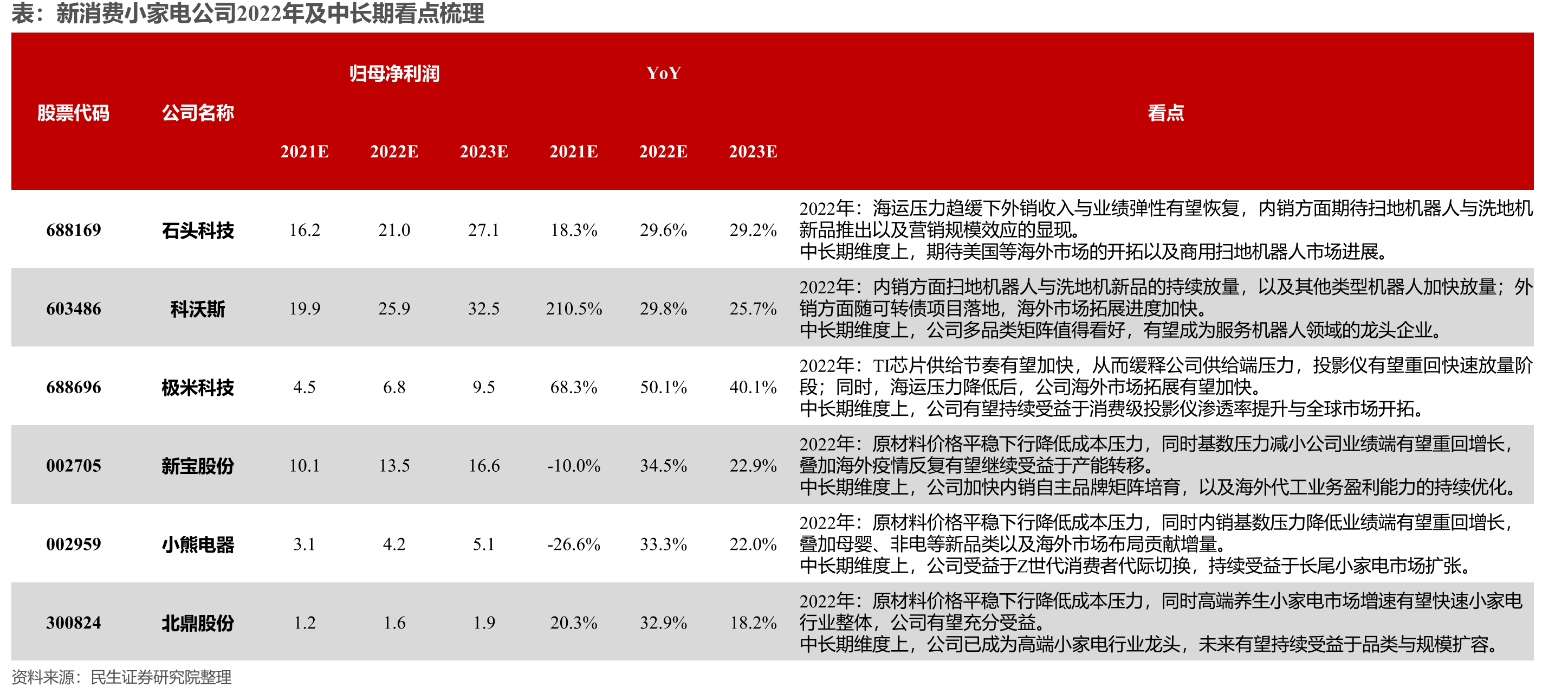 截至2021年11月，相关部门共颁布15项针对医美行业的法律法规政策_第5页