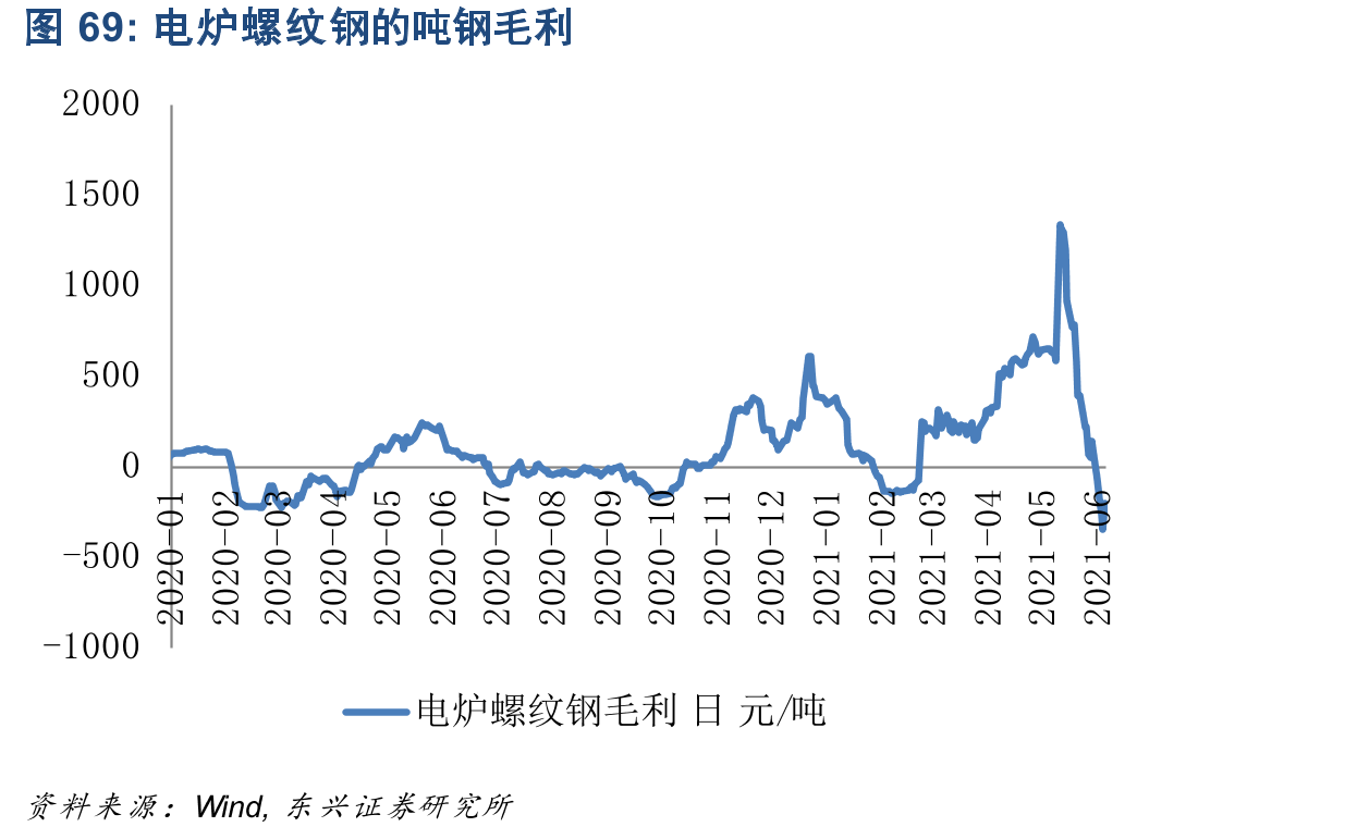 焦炭库存合计（钢厂+独立焦化厂+港口）_第5页