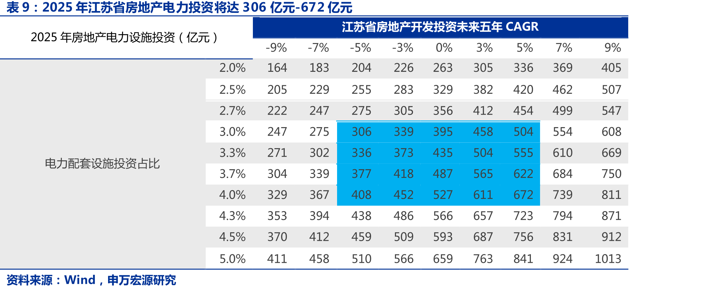 2018-2020电网基本建设投资CAGR为_第2页