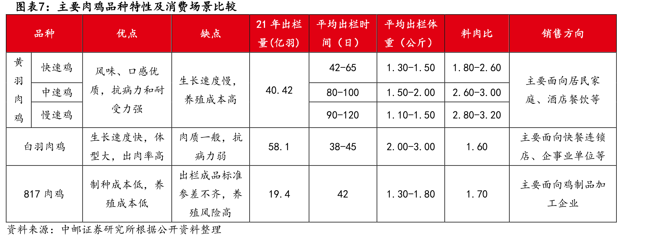 立华股份“公司+合作社+农户”合作养殖模式_第5页