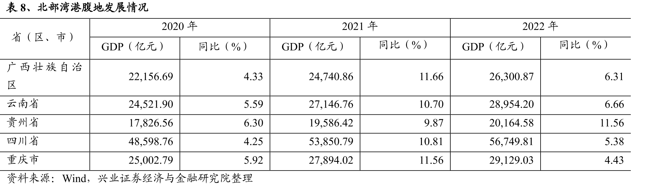 图1、广西北部湾三港分布情况_第3页