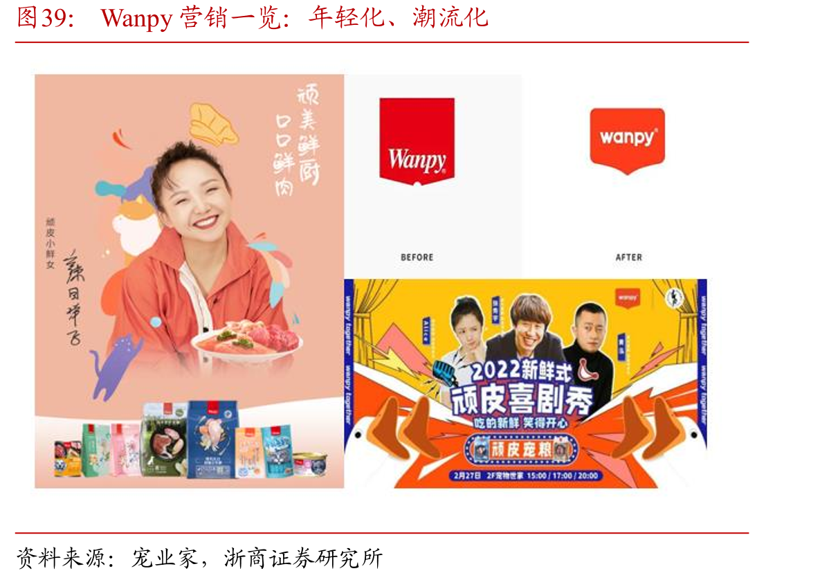 Wanpy营销一览：年轻化、潮流化