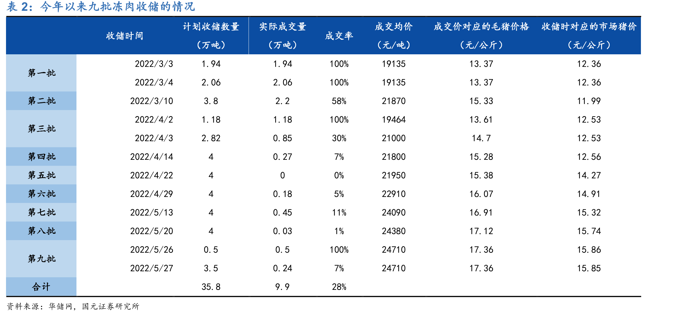 上海批发市场白条猪肉价格（单位：元/公斤）_第5页
