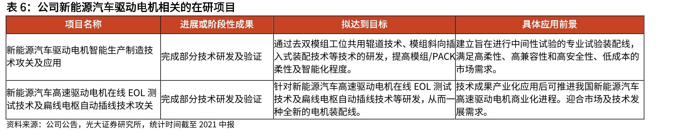 欧美牵引车AMT变速箱渗透率发展趋势_第3页