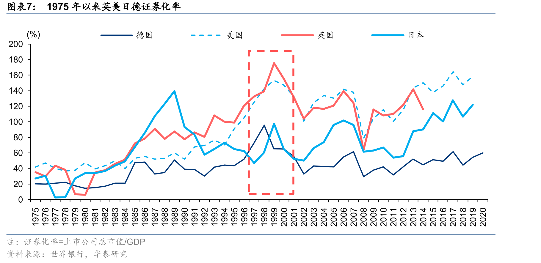 2016年以来硅谷银行认股权证收益_第4页