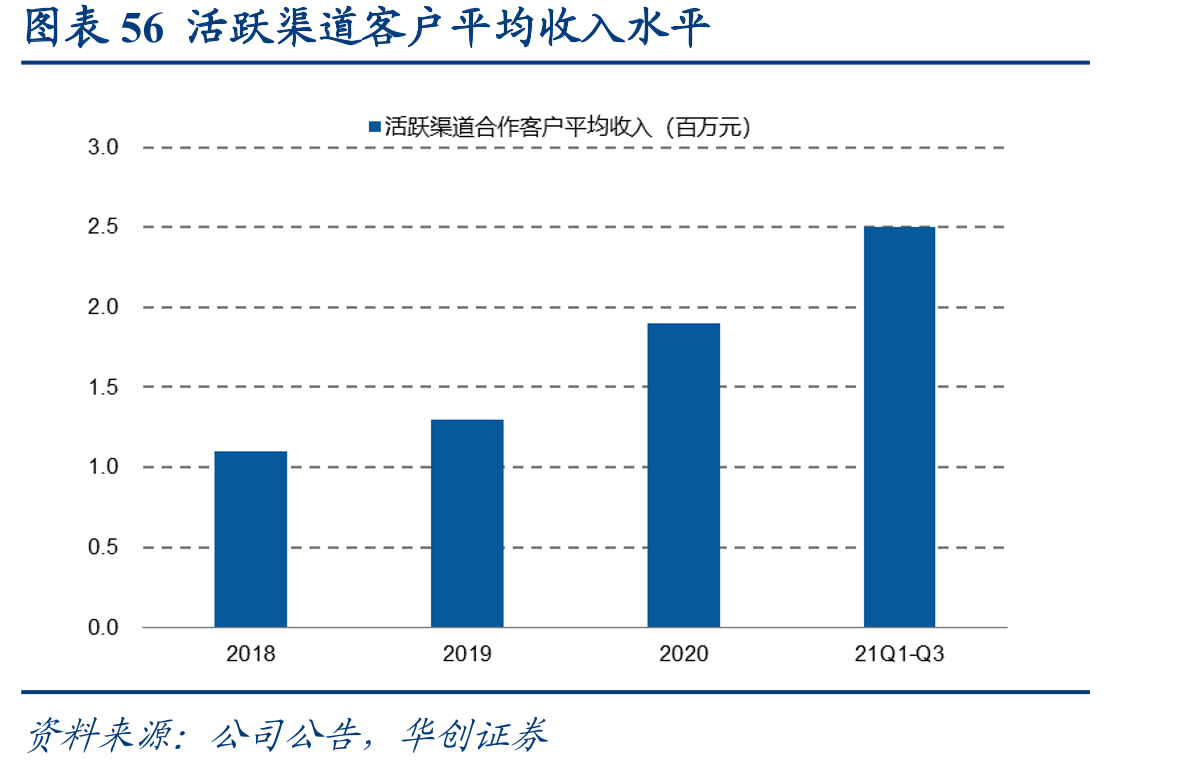 图表3汇通达网络股权架构及主要参控股公司_第5页