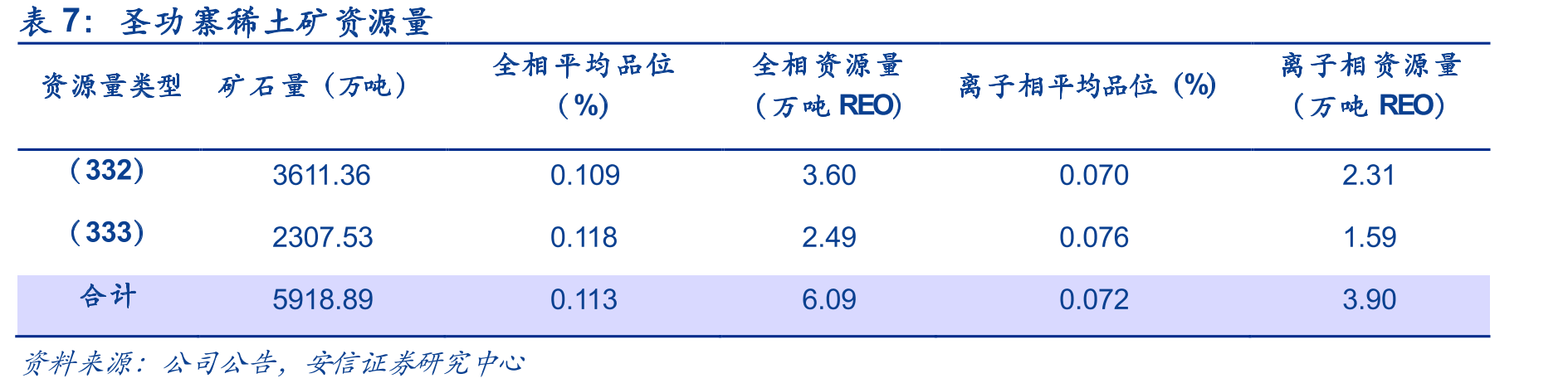 稀土企业战略性重组历程_第3页
