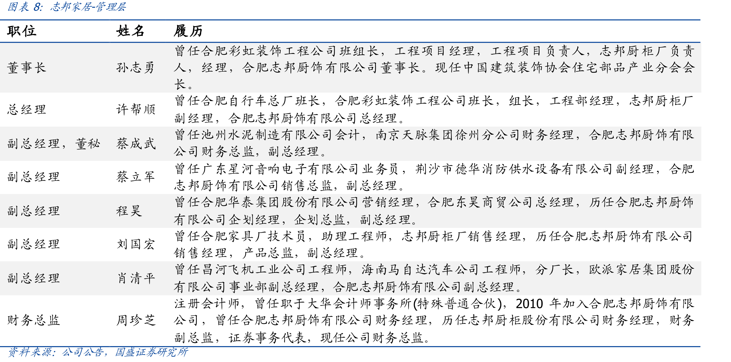 志邦家居门店数量_第3页