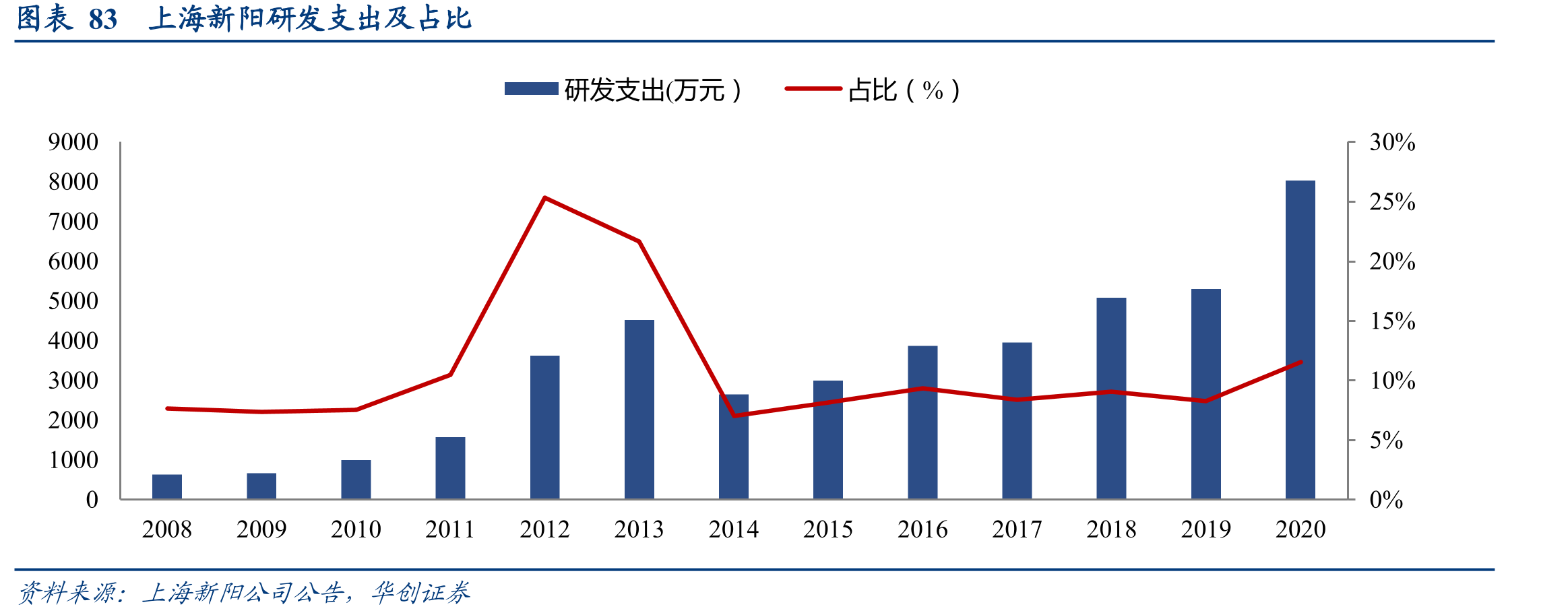 图表67全球液晶显示器面板出货数量排名_第4页
