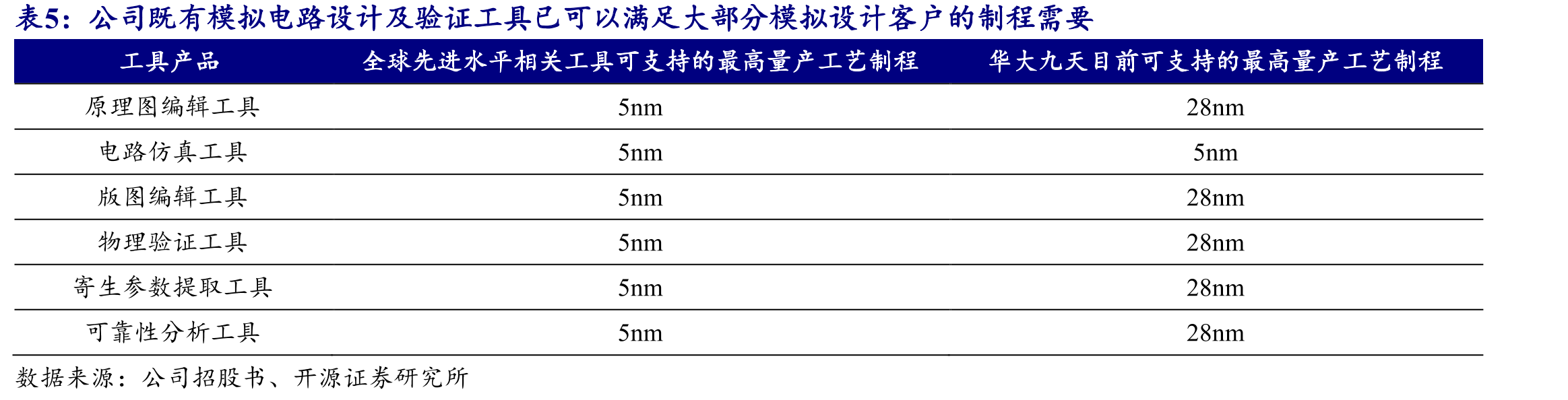 政策持续加码集成电路国产化建设_第4页