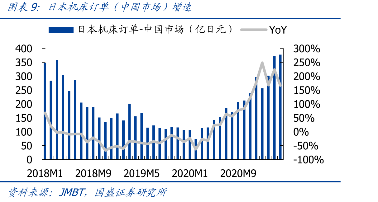 2020年春节后全国发送旅客数量（正月初一至正月二十五）_第2页
