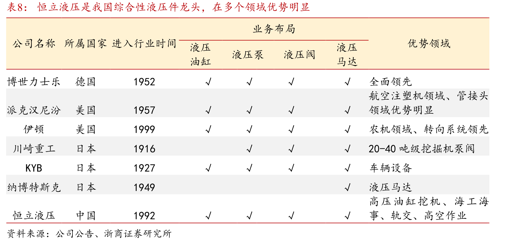 2020年我国已成为全球液压件需求第一大市场_第3页